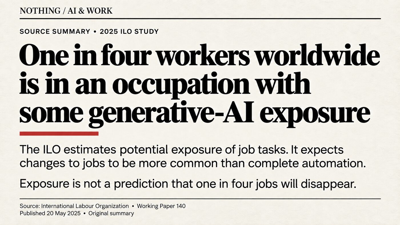 Source summary card: One in four workers worldwide is in an occupation with some generative-AI exposure. The ILO estimates potential exposure of job tasks and expects changes to jobs to be more common than complete automation; exposure is not a prediction that one in four jobs will disappear. Source: ILO Working Paper 140, May 2025.