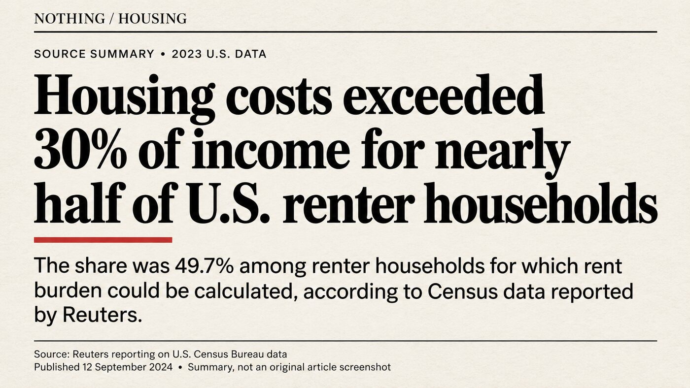 Source summary card: Housing costs exceeded 30 percent of income for nearly half of U.S. renter households in 2023 — 49.7 percent of renter households for which rent burden could be calculated, per Census data reported by Reuters, published 12 September 2024.