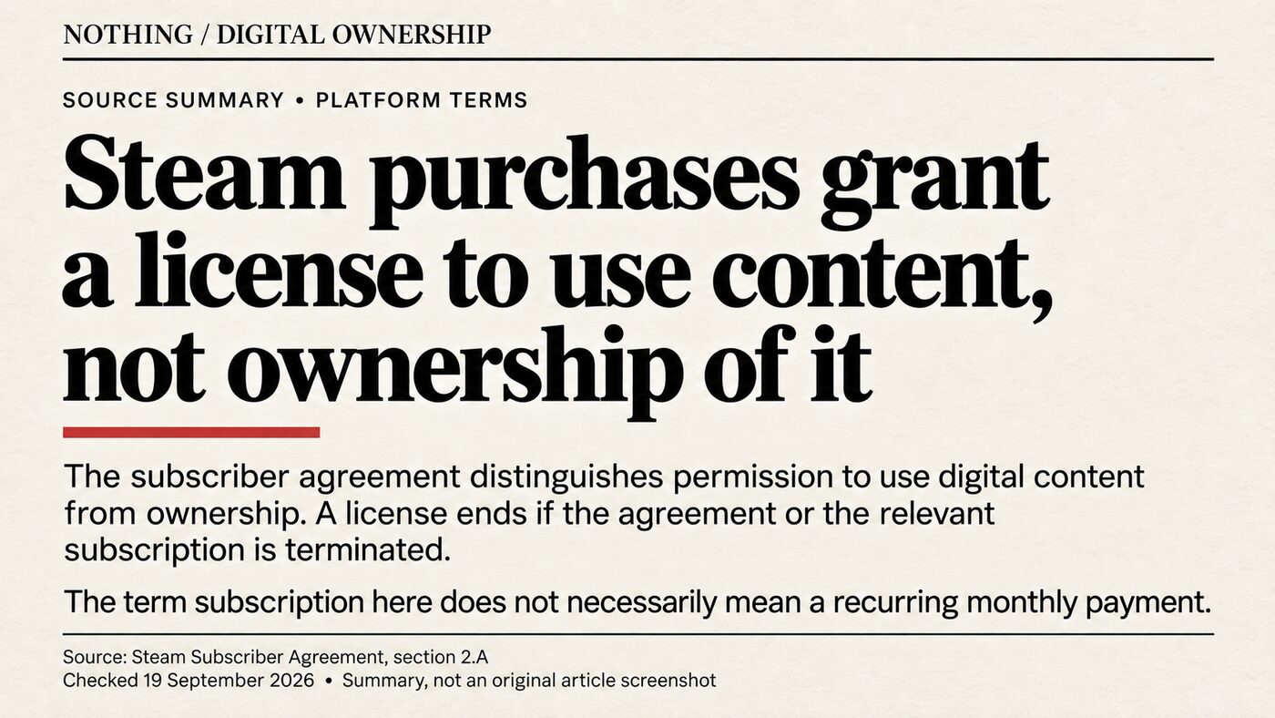 Source summary card: Steam purchases grant a license to use content, not ownership of it. The subscriber agreement distinguishes permission to use digital content from ownership; a license ends if the agreement or subscription is terminated. Source: Steam Subscriber Agreement section 2.A, checked 19 September 2026.